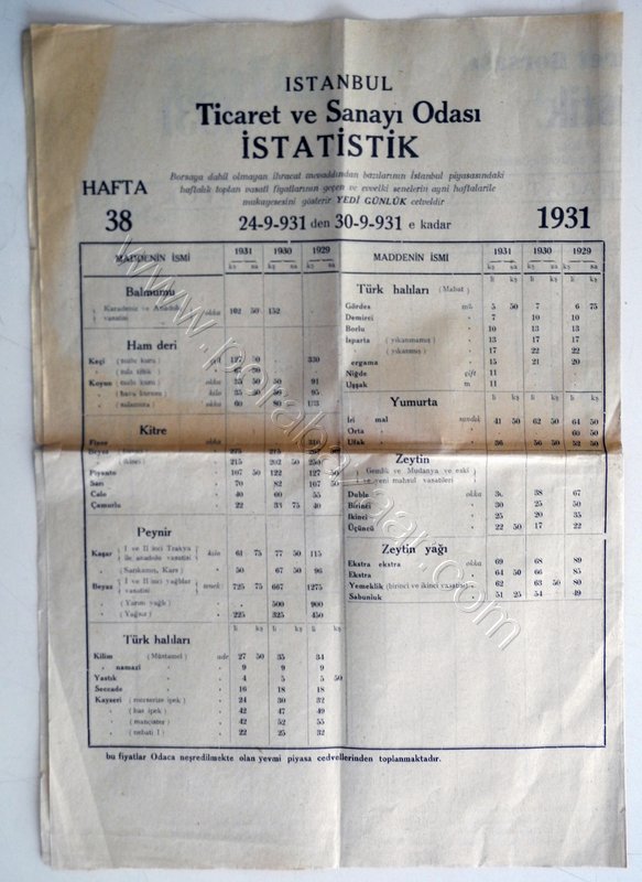 İstanbul Ticaret ve Sanayi Odası İstatistik, 38. Hafta, 1931